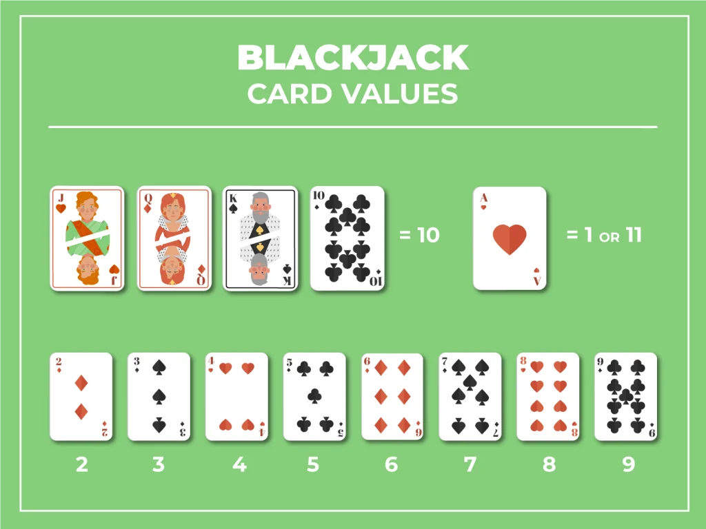 Blackjack Card Values Chart